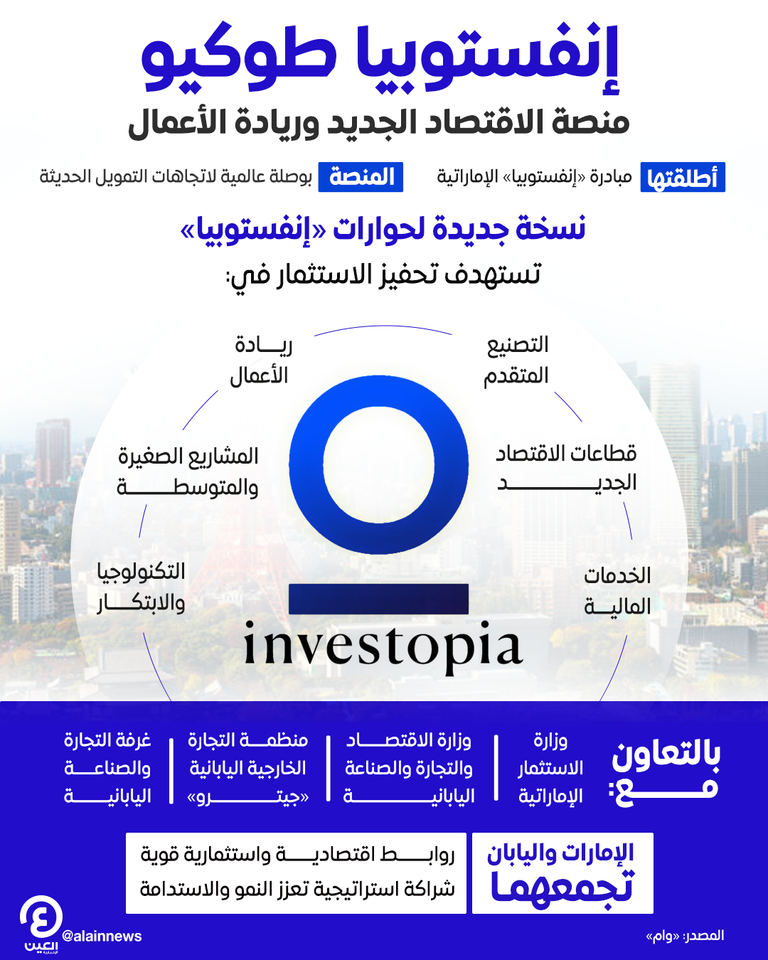 «إنفستوبيا طوكيو».. منصة استثمار تنافسية للاقتصاد الجديد شعار «إنفستوبيا»