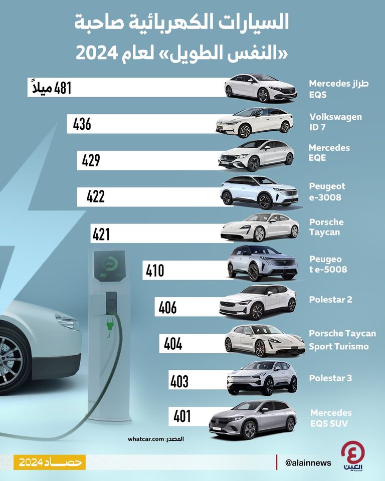 السيارات الكهربائية ذات مدى السير الأطول في 2024