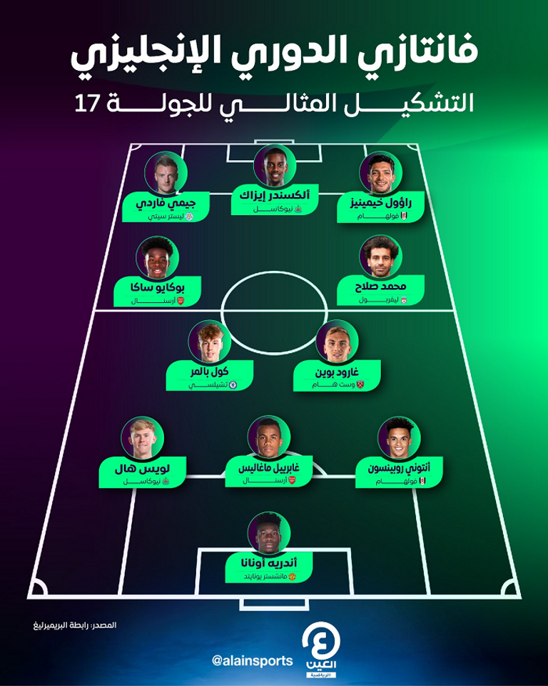 محمد صلاح يقود التشكيل المثالي