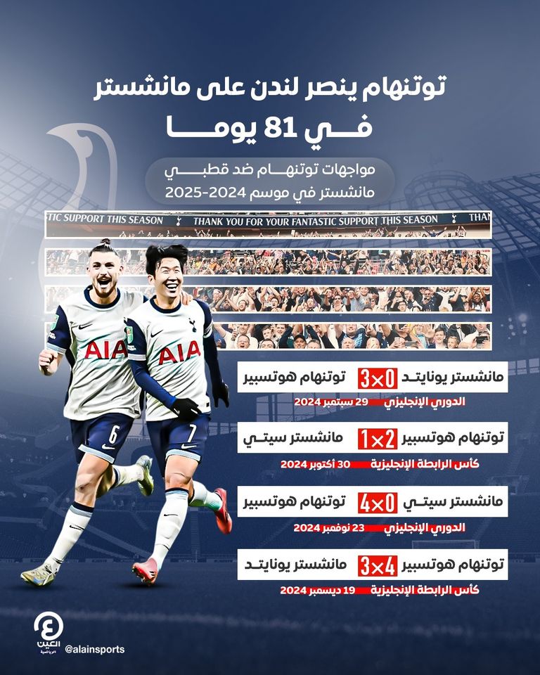 توتنهام ينصر لندن على مانشستر توتنهام ينصر لندن على قطبي مانشستر