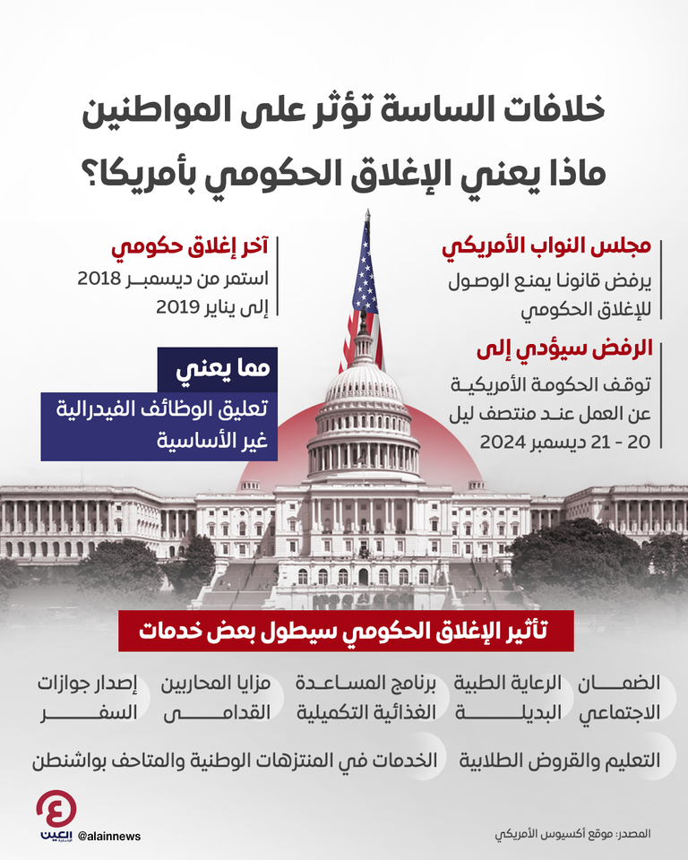 مقر الكونغرس الأمريكي