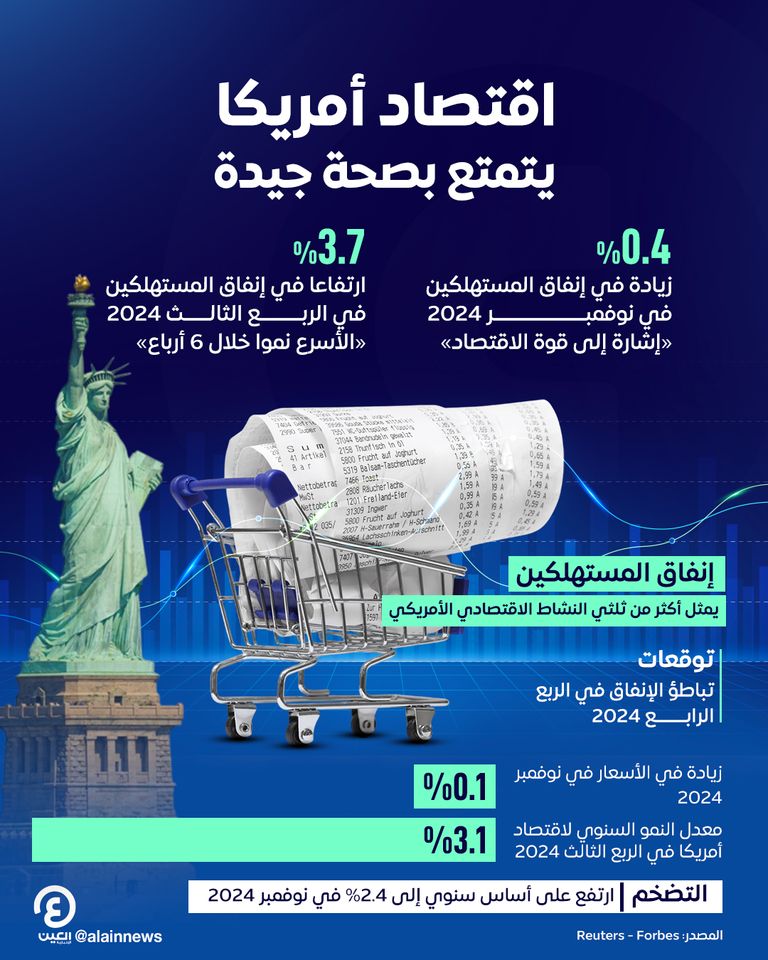 اقتصاد أمريكا يتمتع بصحة جيدة اقتصاد أمريكا يتمتع بصحة جيدة