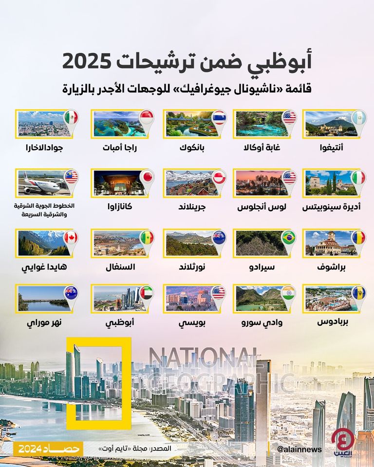  ترشيحات ناشيونال جيوغرافيك لأفضل الوجهات في العالم 2025