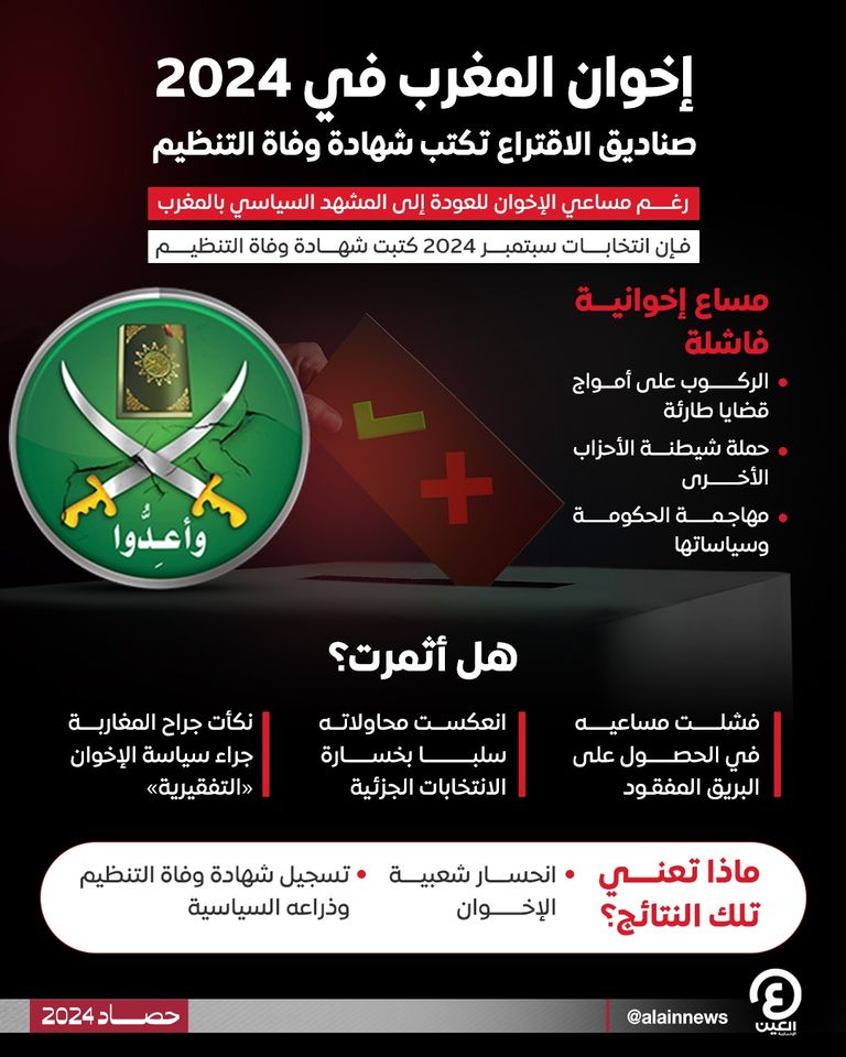 شعار جماعة الإخوان