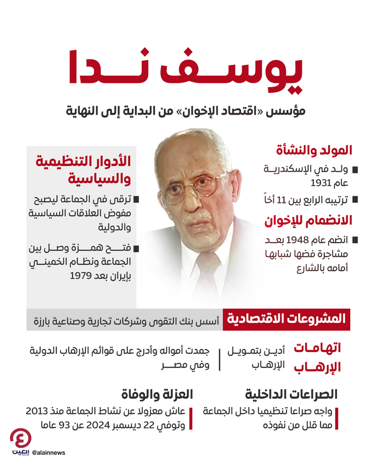 يوسف ندا