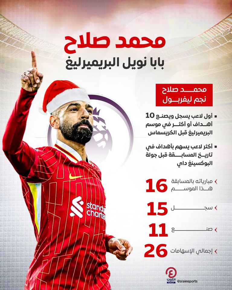 محمد صلاح محمد صلاح نجم ليفربول