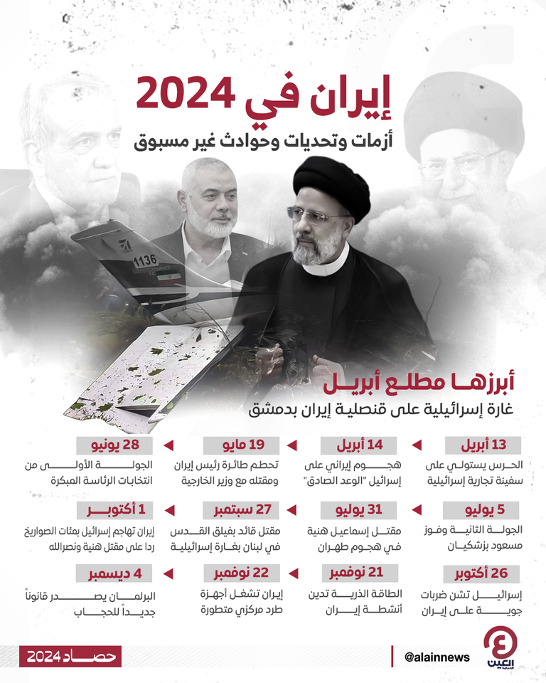 خامنئي ورئيسي وهنية 