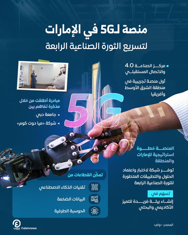 إطلاق منصة لتقنية 5G لتسريع الثورة الصناعية الرابعة