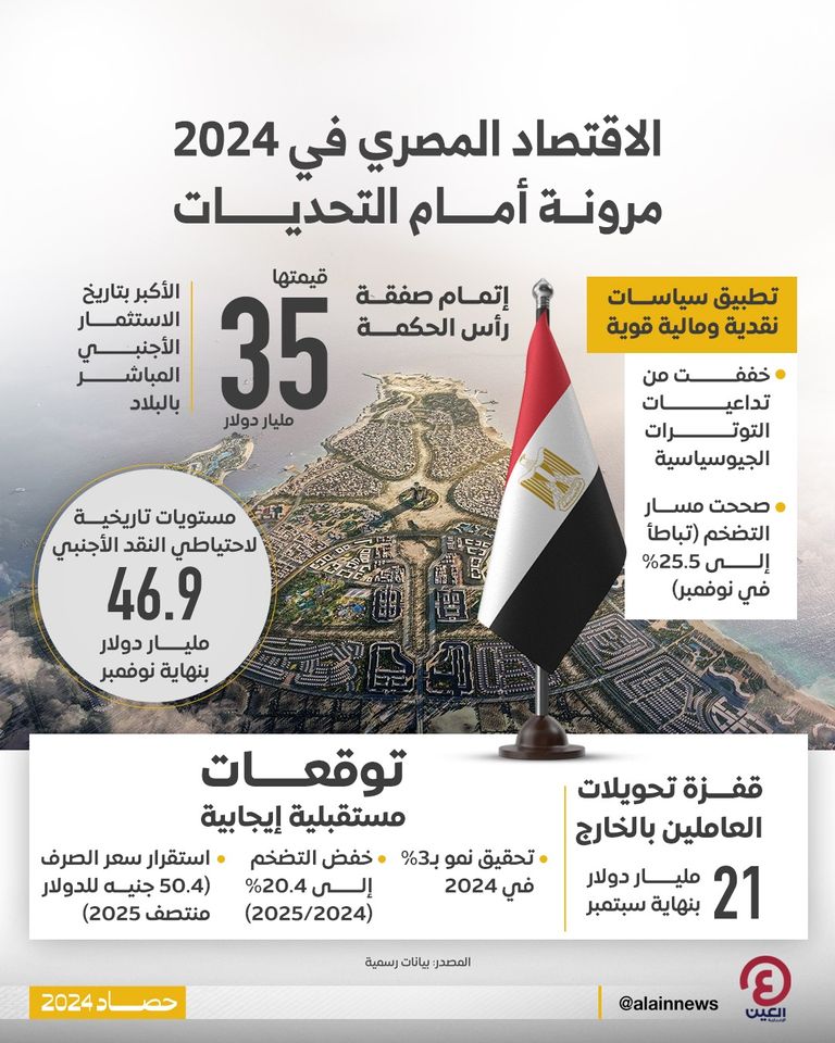 الاقتصاد المصري