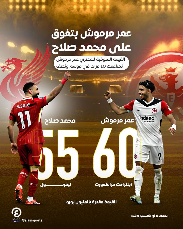 محمد صلاح وعمر مرموش