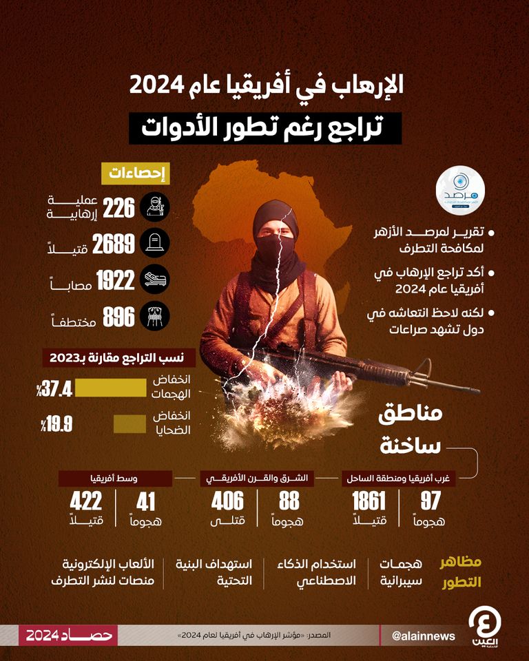 الإرهاب في أفريقيا