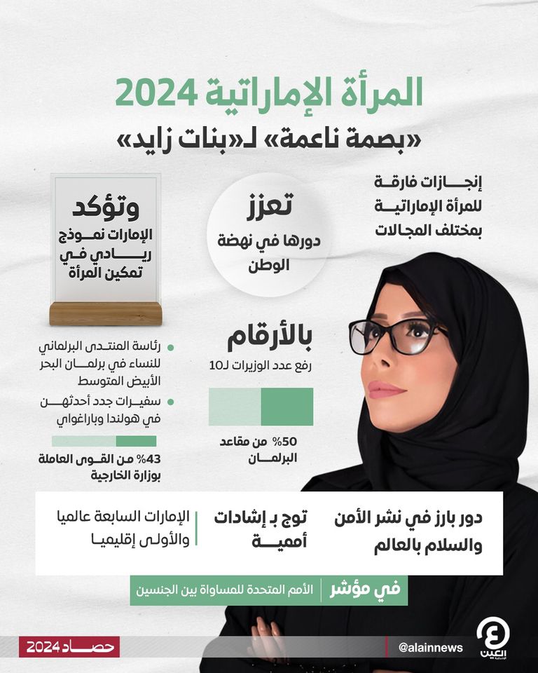 المرأة الإماراتية تعيش أزهى عصورها