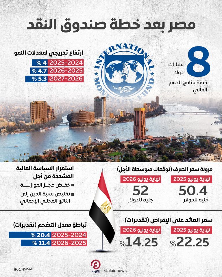 شعار صندوق النقد الدولي