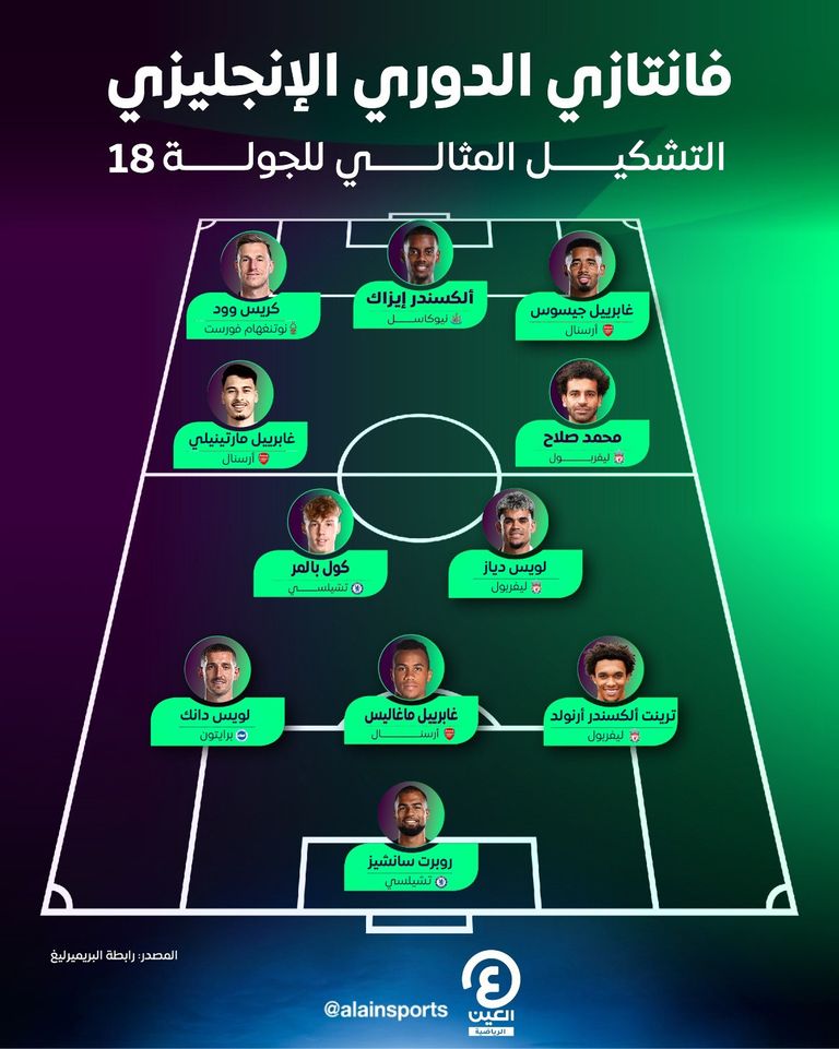 تشكيل فانتازي الدوري الإنجليزي - الجولة 18