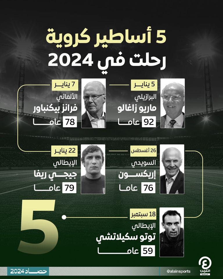 5 أساطير كروية رحلت في 2024 ماريو زاغالو أسطورة البرازيل