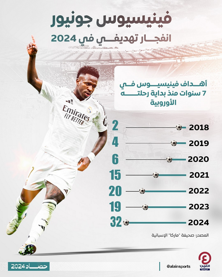 البرازيلي فينيسيوس جونيور