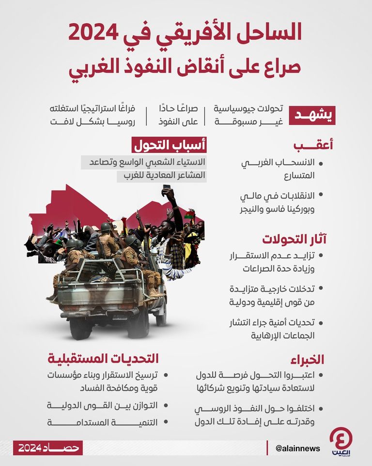 الساحل الأفريقي يواجه تحديات مستقبلية