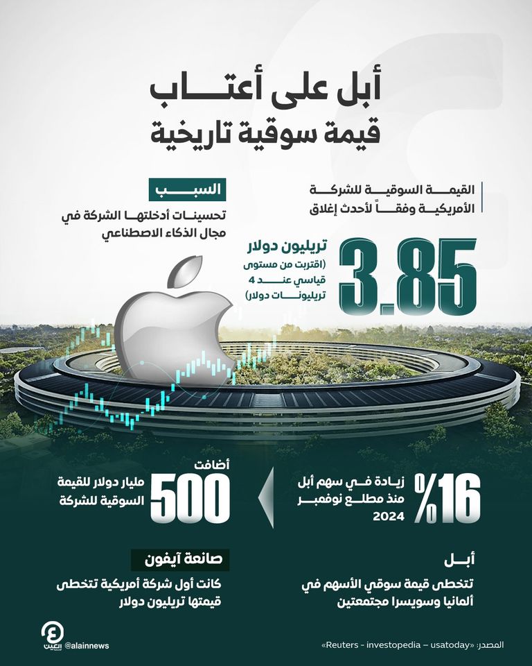 شعار شركة أبل