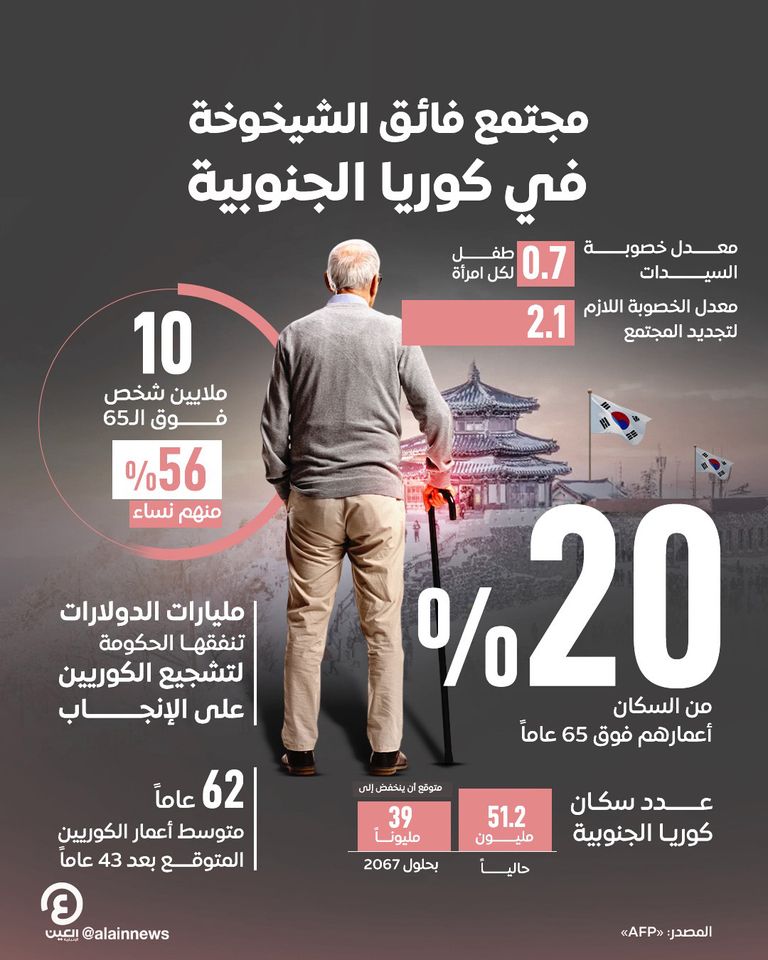أزمة شيخوخة في كوريا الجنوبية