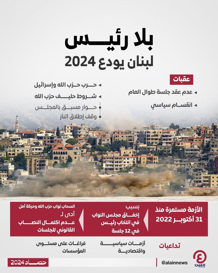 الكرسي الرئاسي في لبنان لا يزال شاغرا