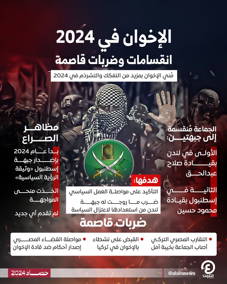 الانقسامات تضرب جماعة الإخوان