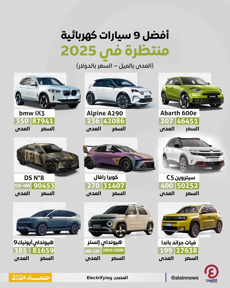 أسعار السيارات الكهربائية في 2025.. هل ستكون في متناول الجميع؟ - توقعات لأسعار السيارات الكهربائية في 2025