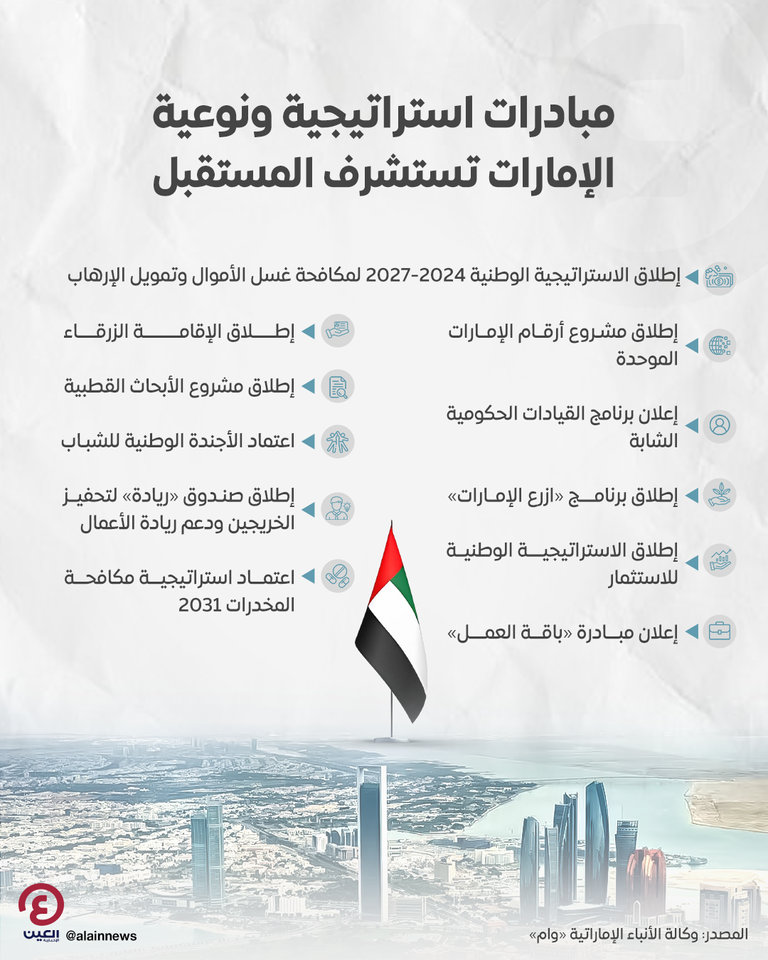 اقتصاد دولة الإمارات