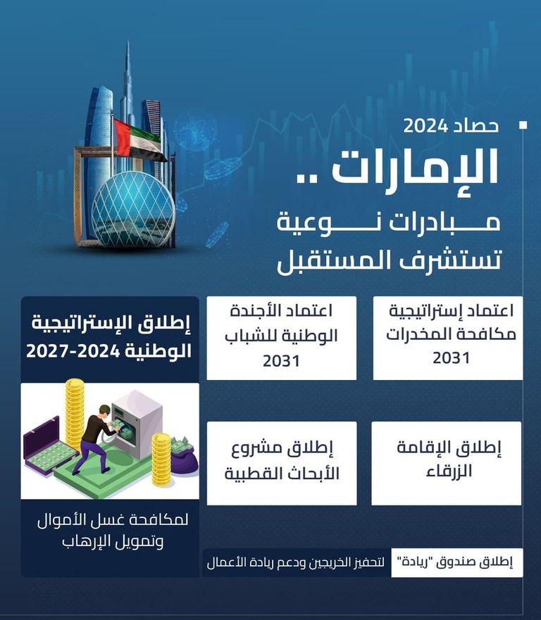 اقتصاد دولة الإمارات