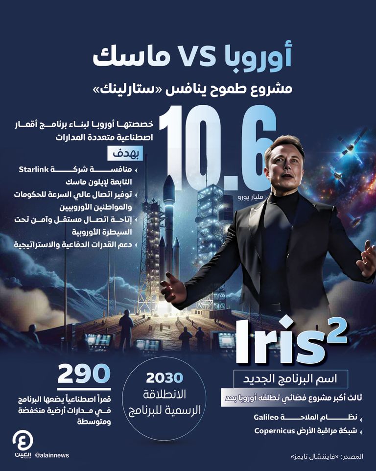 أوروبا تتحدى إيلون ماسك.. مشروع طموح ينافس «ستارلينك»