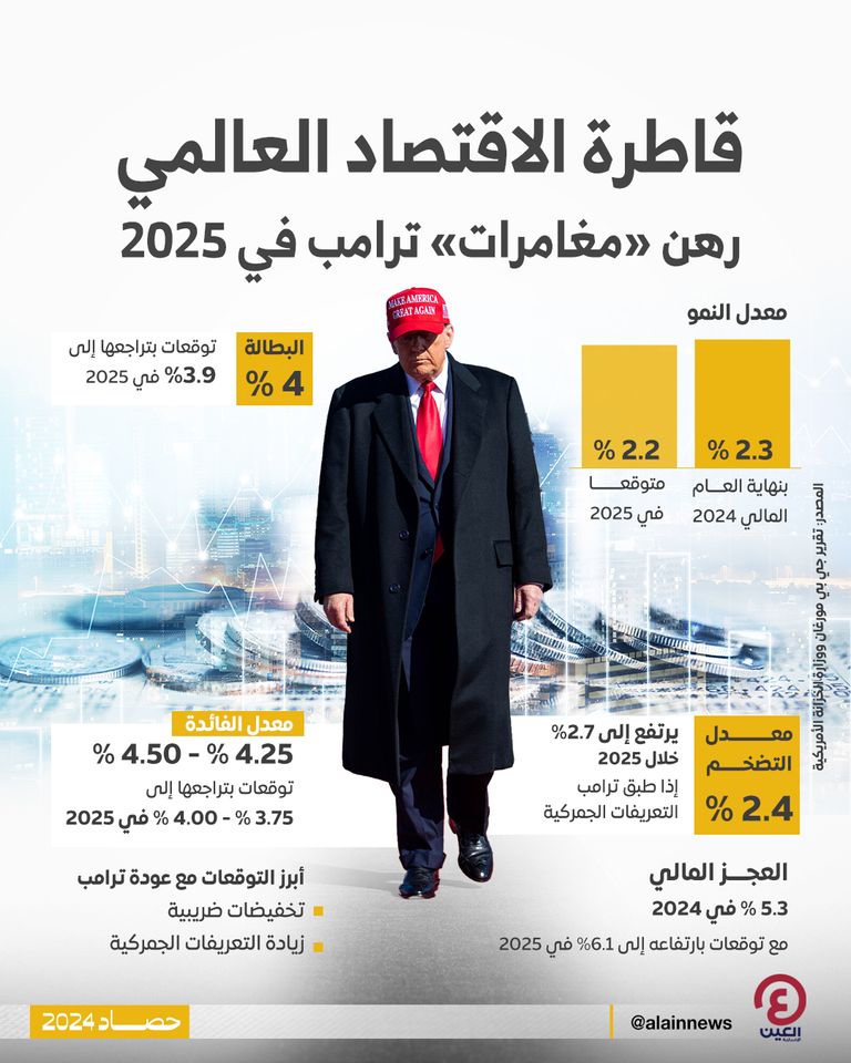 إدارة ترامب الجديدة ستقود الاقتصاد الأمريكي