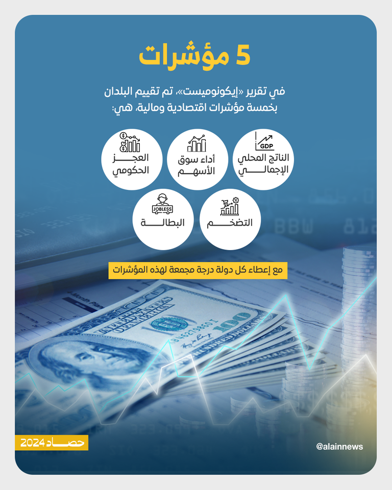 أبرز الرابحين والخاسرين.. اقتصاد العالم في 2024