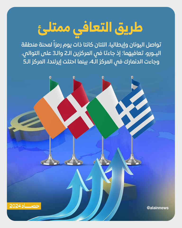 أبرز الرابحين والخاسرين.. اقتصاد العالم في 2024