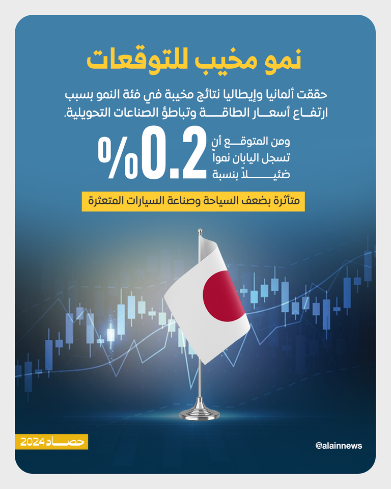 أبرز الرابحين والخاسرين.. اقتصاد العالم في 2024