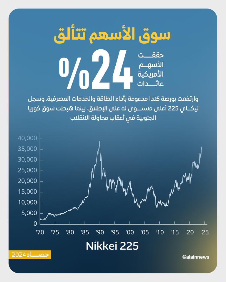أبرز الرابحين والخاسرين.. اقتصاد العالم في 2024