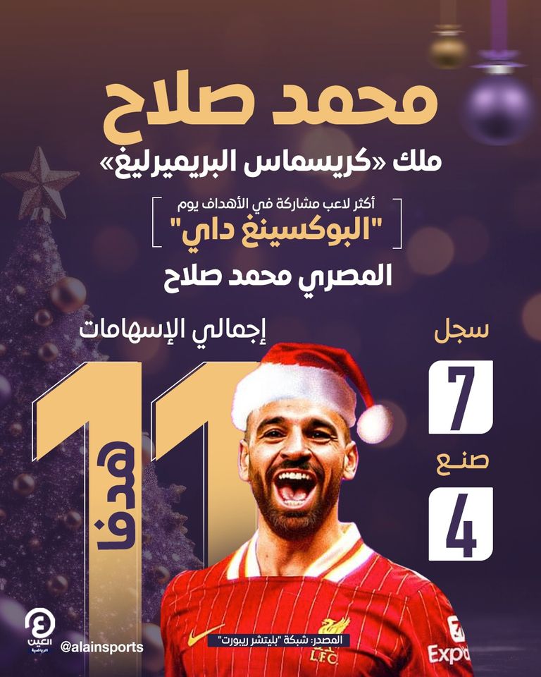 محمد صلاح نجم ليفربول