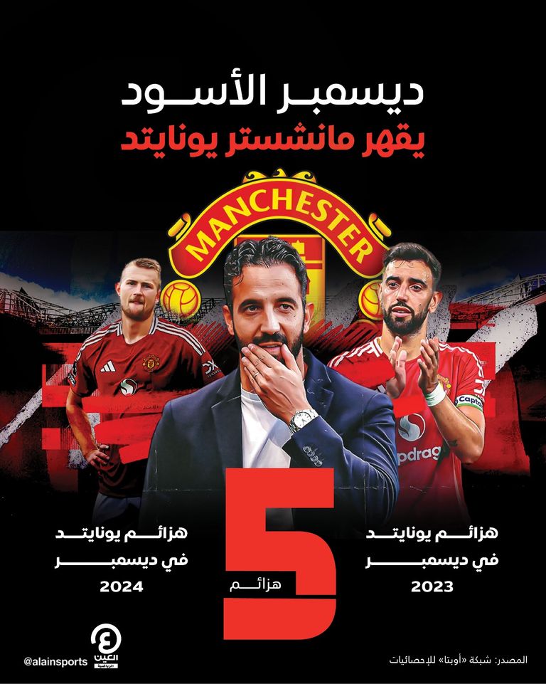 نتائج مانشستر يونايتد في ديسمبر 2024 مانشستر يونايتد