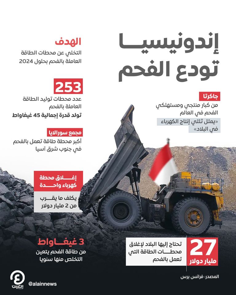 محطة توليد الطاقة الإندونيسية في سورالايا - رويترز