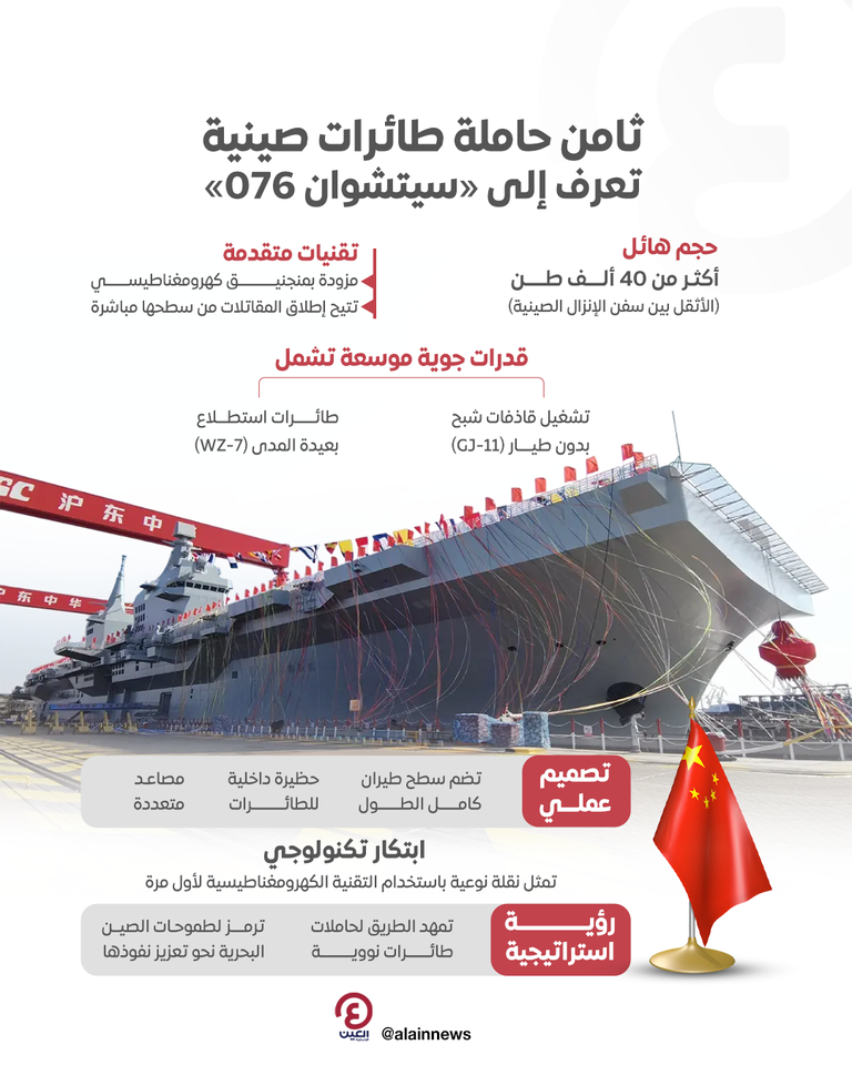 حاملة الطائرات من الفئة 076 سيتشوان