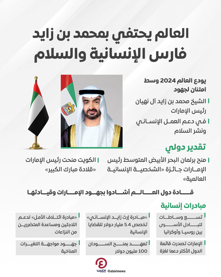 الشيخ محمد بن زايد آل نهيان رئيس دولة الإمارات