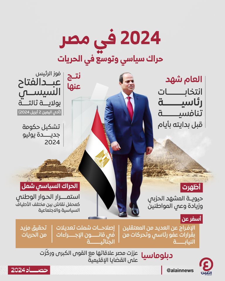 الرئيس المصري عبدالفتاح السيسي