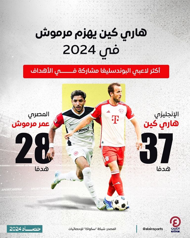 هاري كين وعمر مرموش