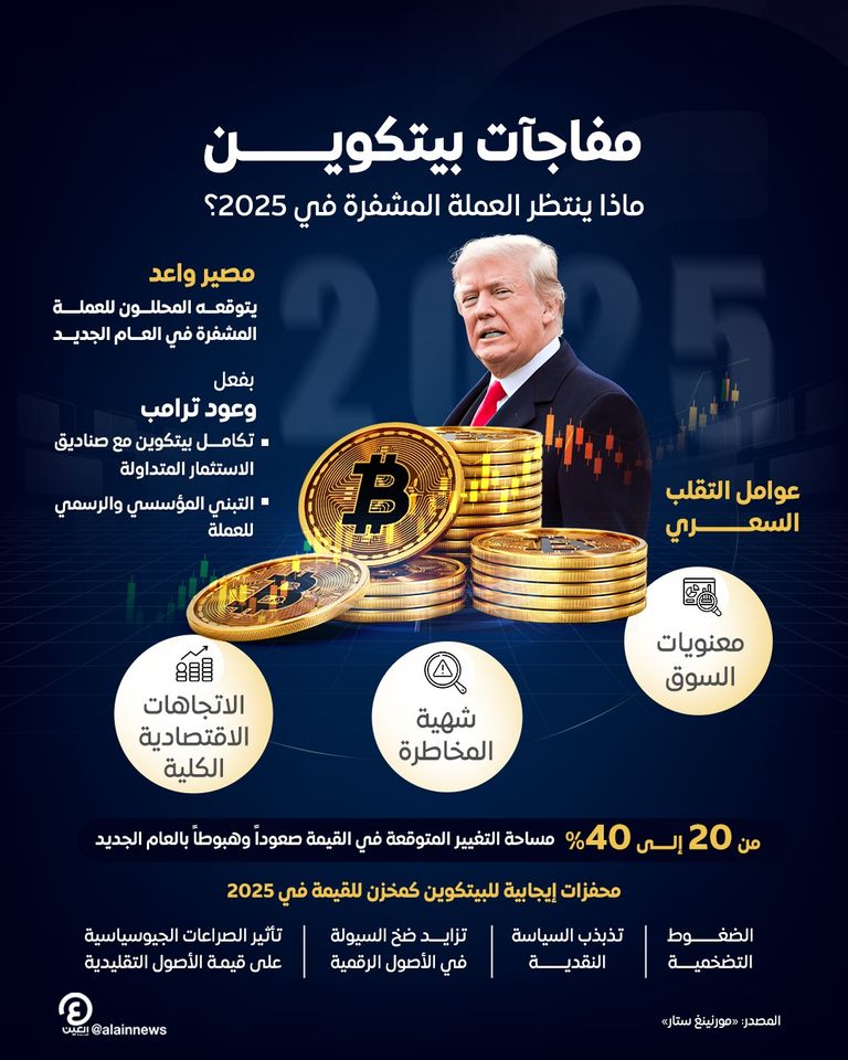 عملة البيتكوين