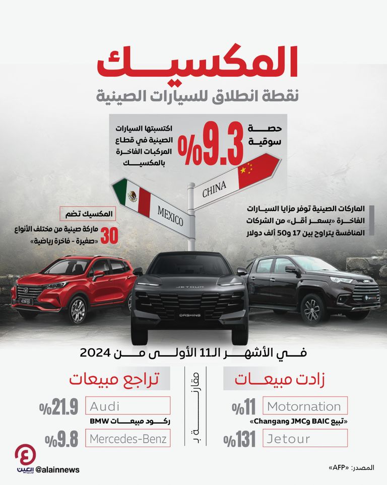 المكسيك نقطة انطلاق للسيارات الصينية