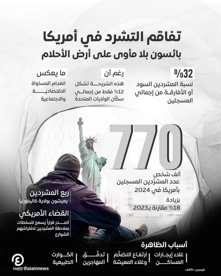 التشرد في الولايات المتحدة