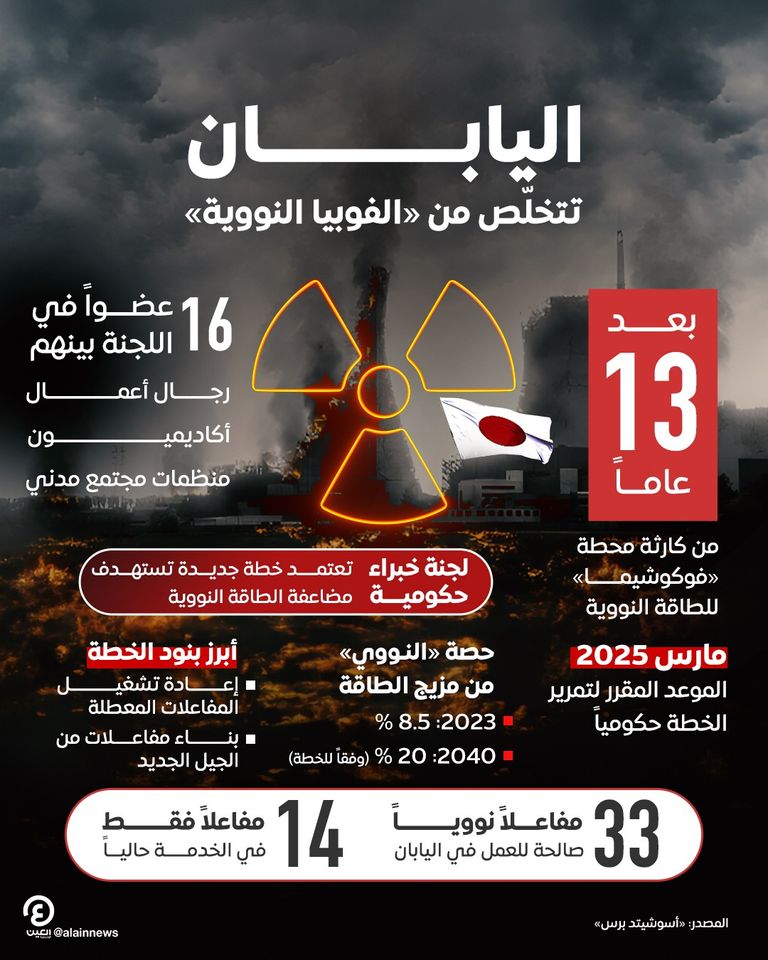 محطة فوكوشيما اليابانية