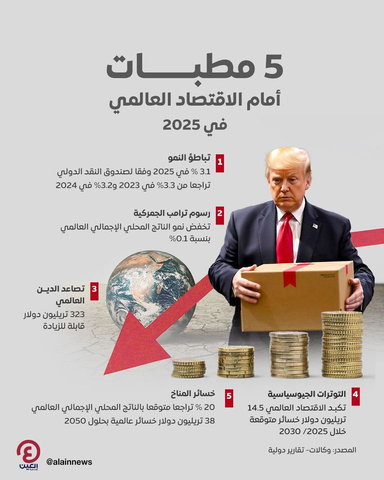 سياسات ترامب تؤثر على الاقتصاد العالمي في 2025