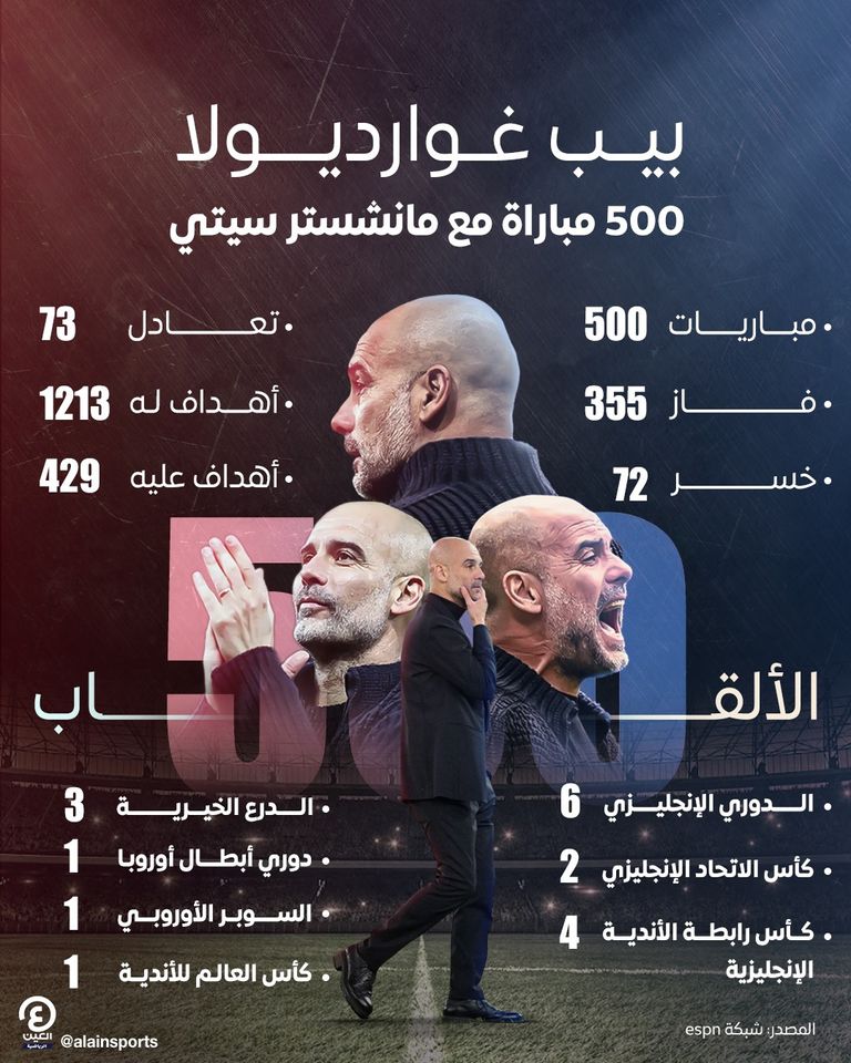 مانشستر سيتي يفوز على ليستر سيتي