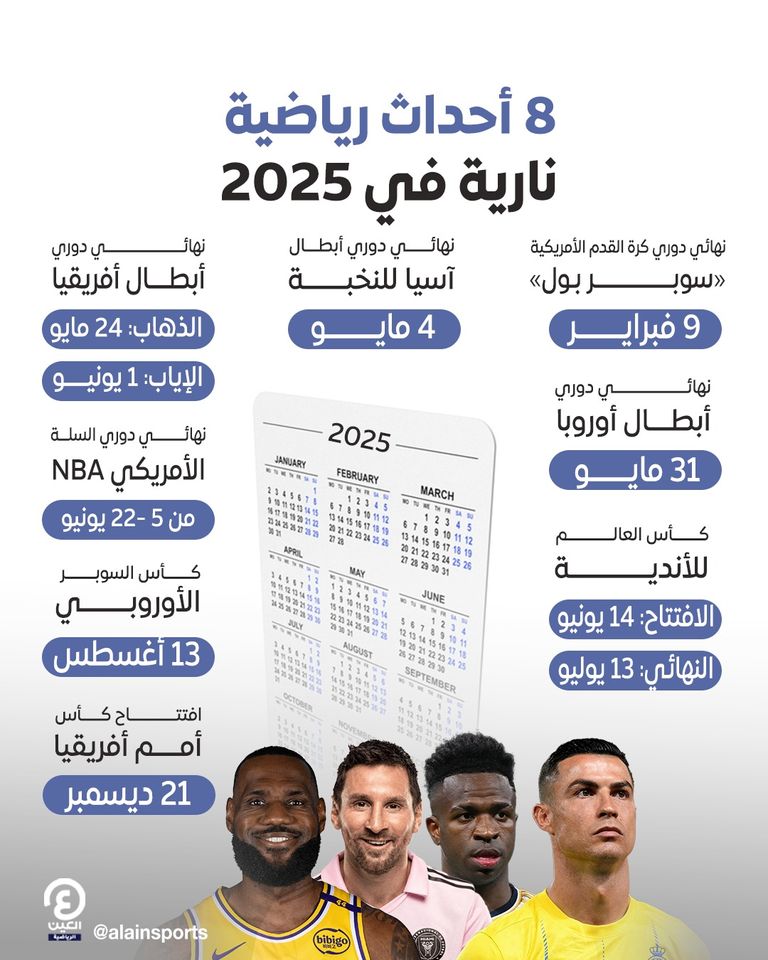 أبرز الأحداث الرياضية في 2025 كأس العالم للأندية 2025