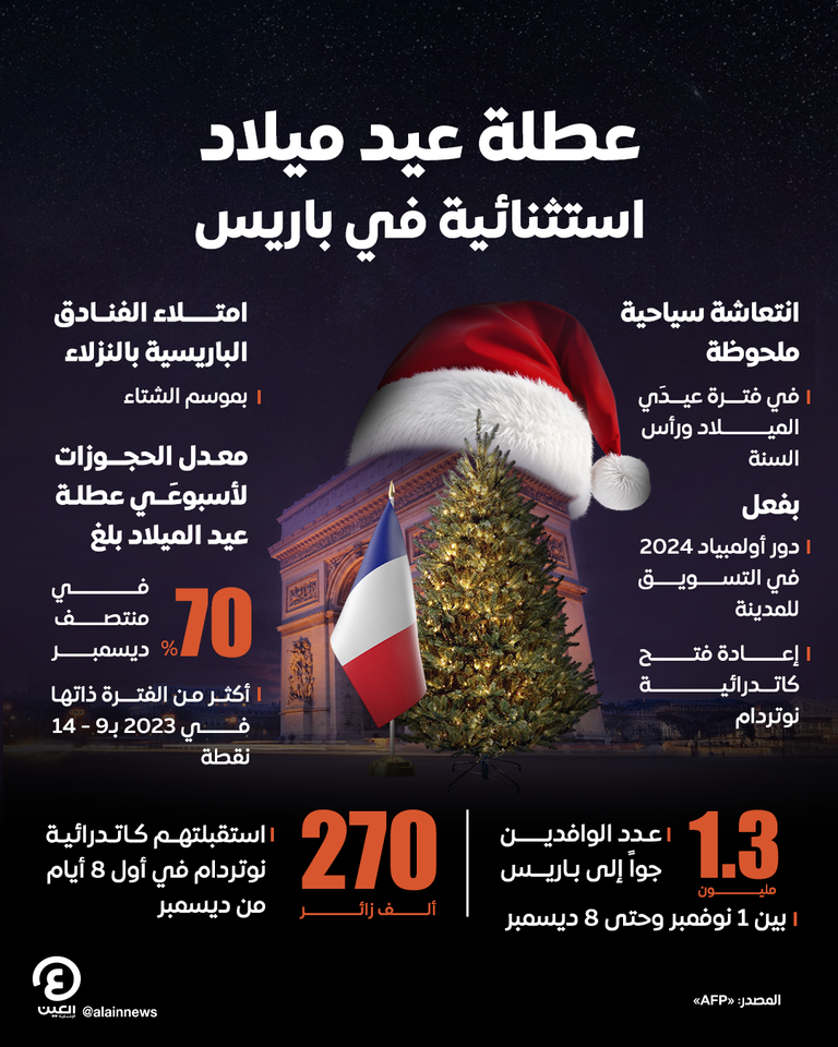 عطلة أعياد الميلاد في باريس