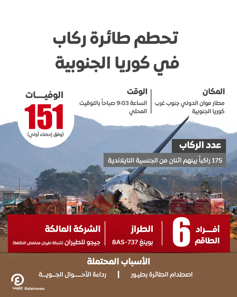 تحطم طائرة كوريا الجنوبية